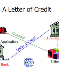 Letters of Credit Nigeria